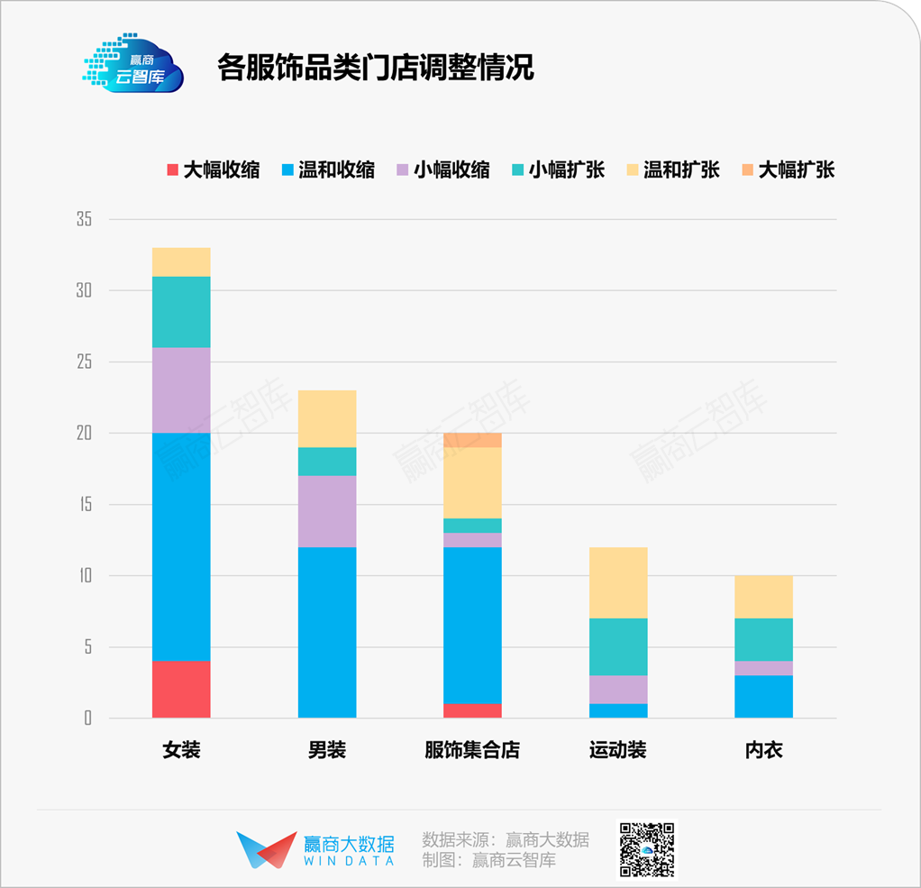 服饰业内卷加速，“赶潮流”越来越难了丨品类研究