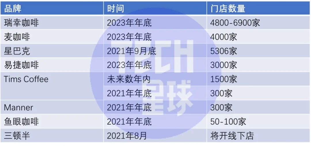 瑞幸咖啡实现整体盈利，咖啡赛道越来越“卷”