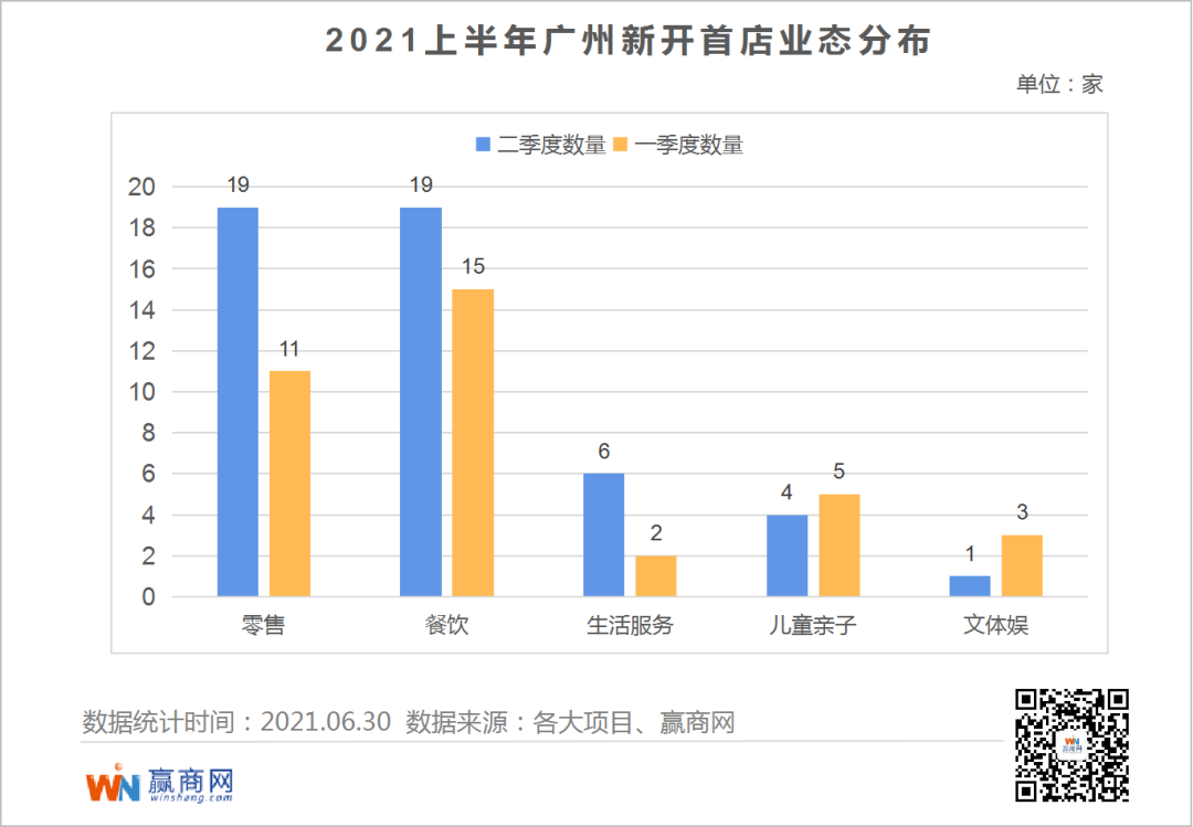 太二前传、宋·song cafe、mlb...广州又来了49家令人心动的首店