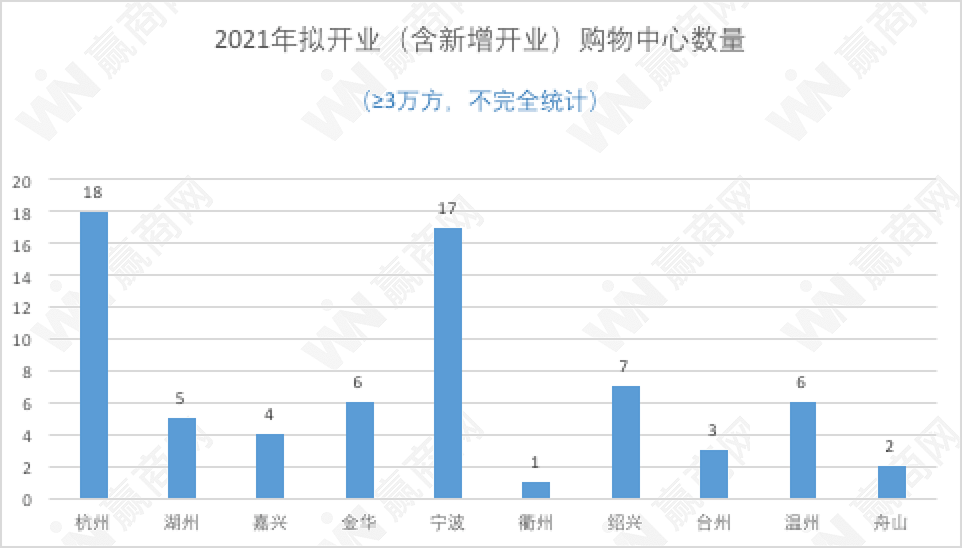 深度绍兴 | 二三线城市商业怎么做？大悦城、鲁迅故里是这么说的…