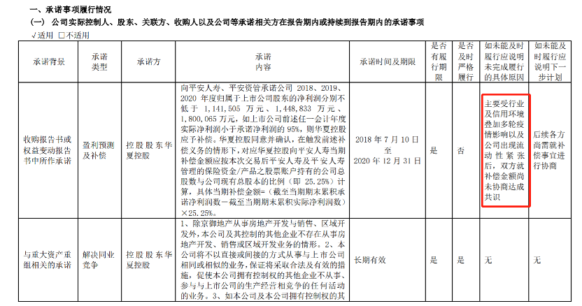 华夏幸福上半年巨亏95亿元 核心净利同比下滑256%