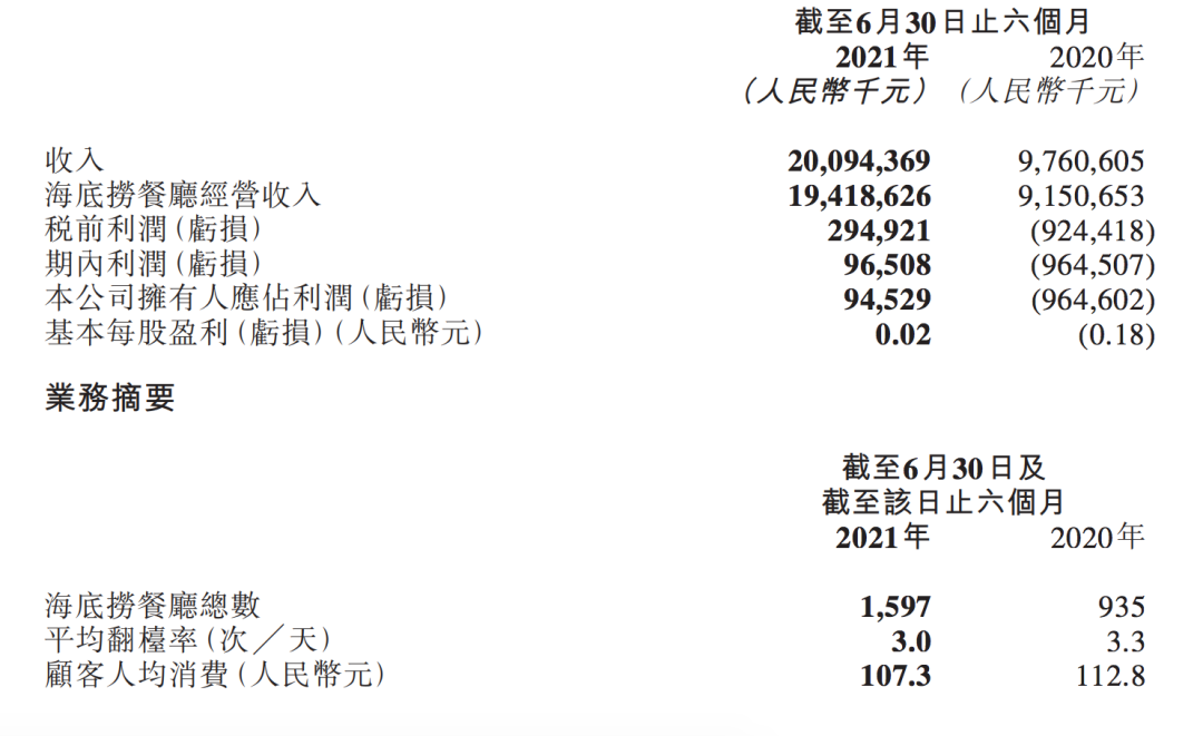 沸腾的火锅，难再造下一个“海底捞”