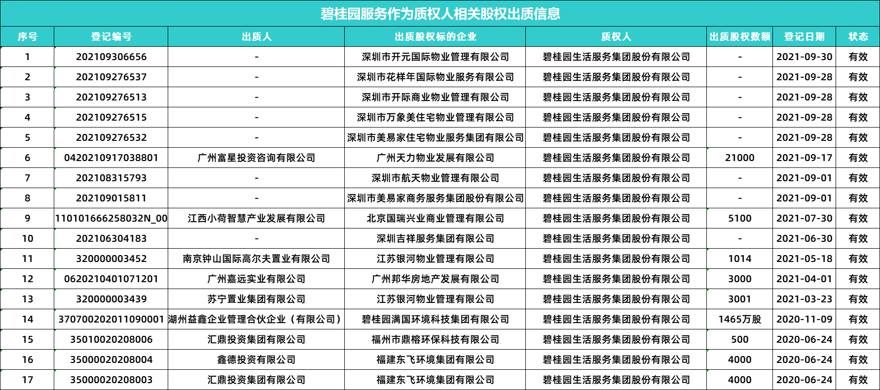 买富力物业，碧桂园服务上加了一道保险