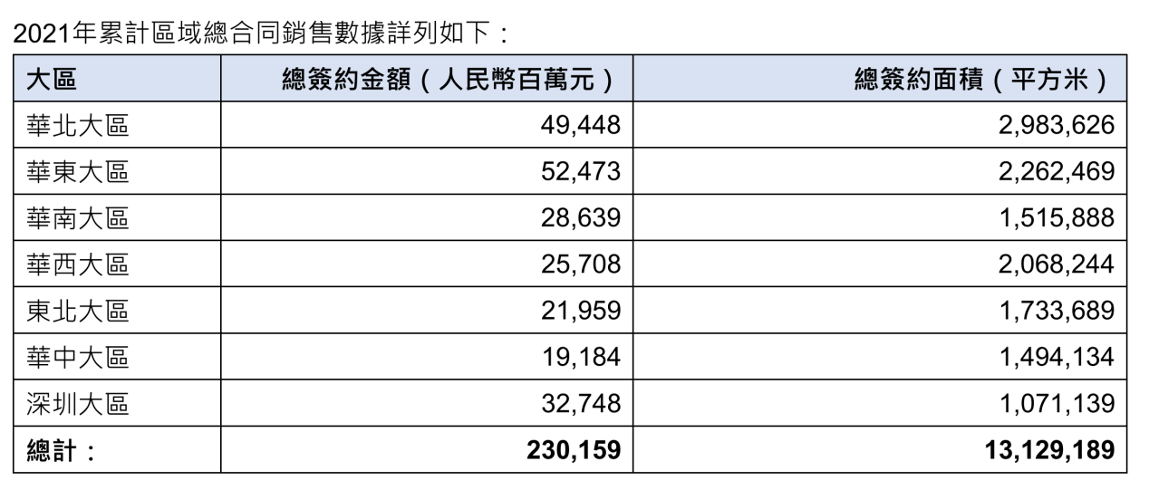 华润置地600亿补华中“短板”