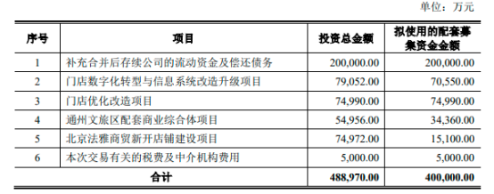 押注环球影城，王府井能否重获新生？