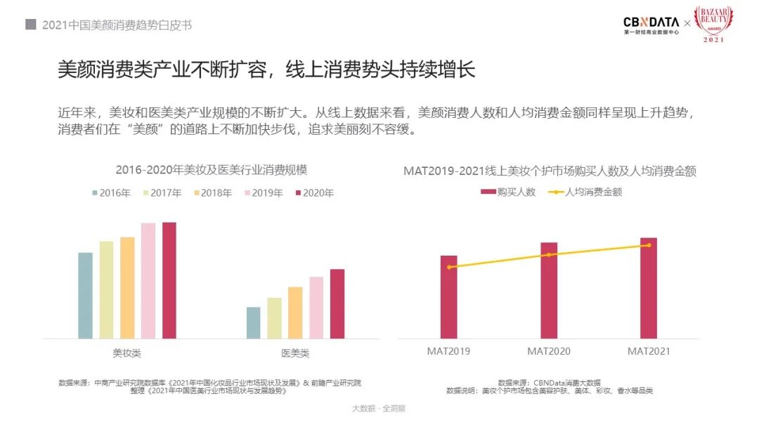 解析新人群的消费密码，美颜消费显露哪七大趋势？