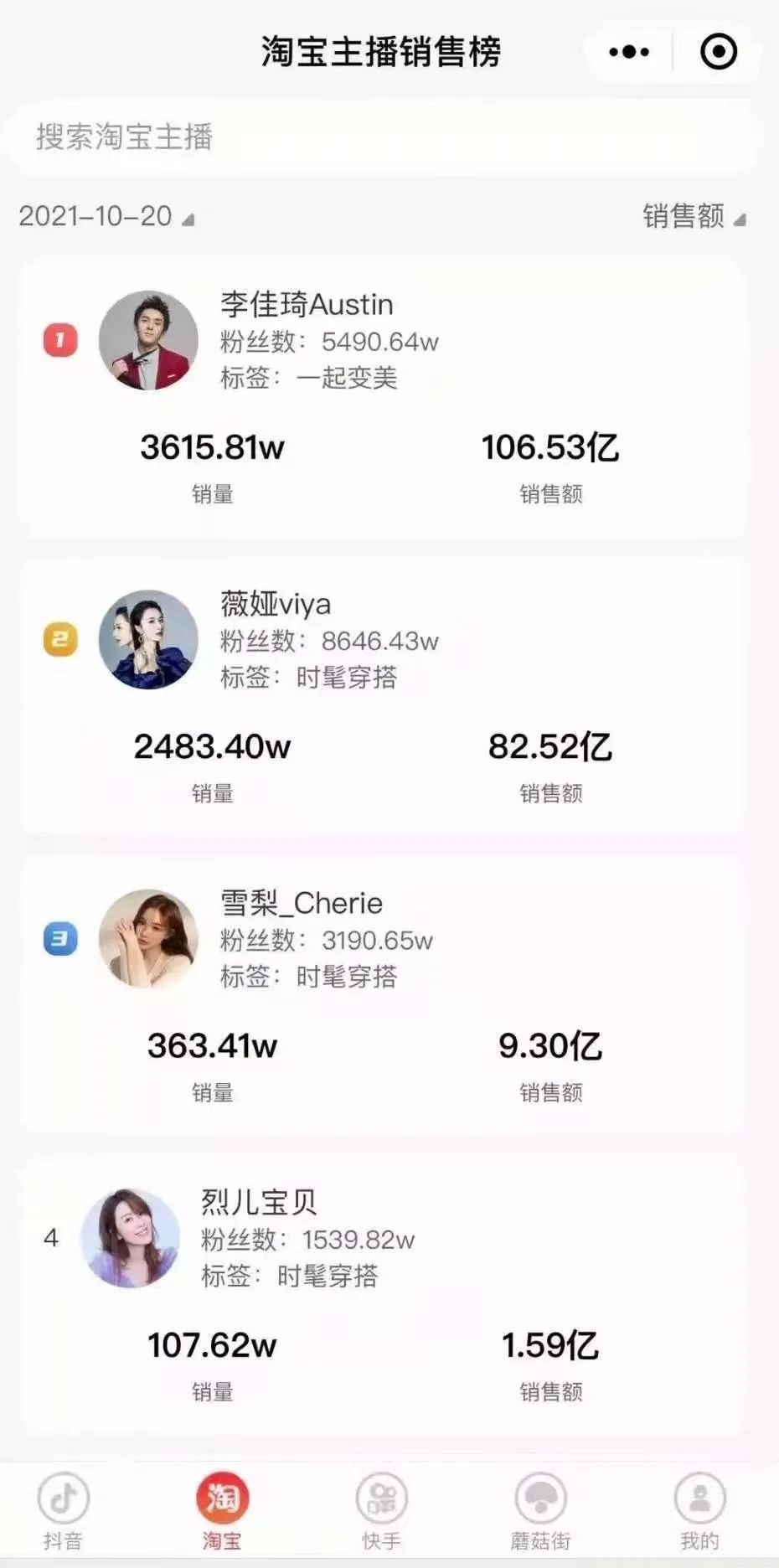 一天带货200亿，薇娅、李佳琦救了双11？