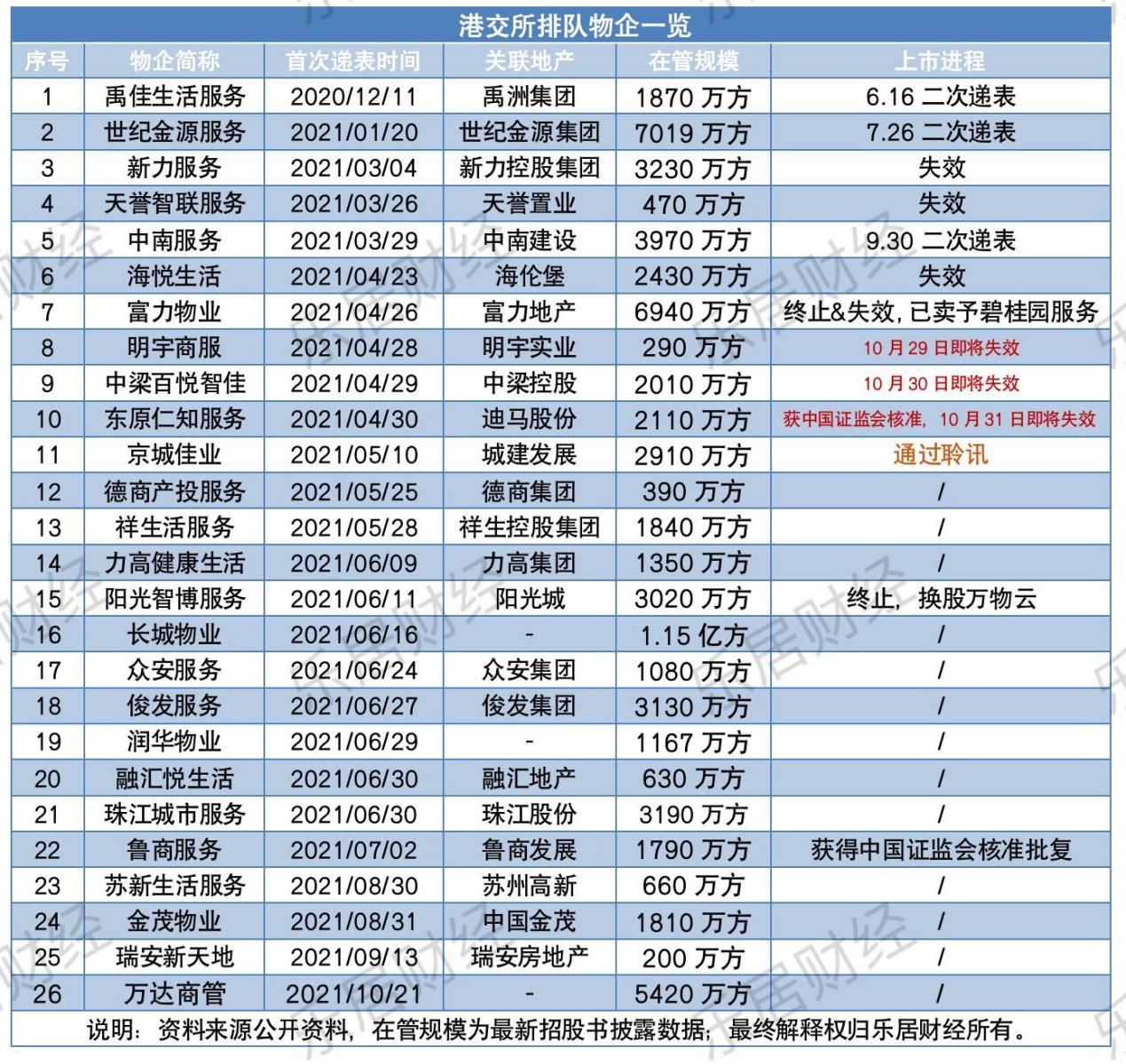 物企ipo：等待戈多