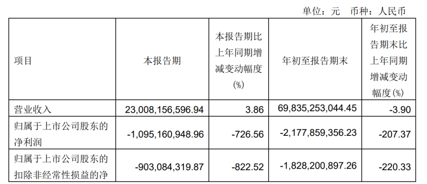 永辉2021三季报：门店模型试错不停与线上订单稳定