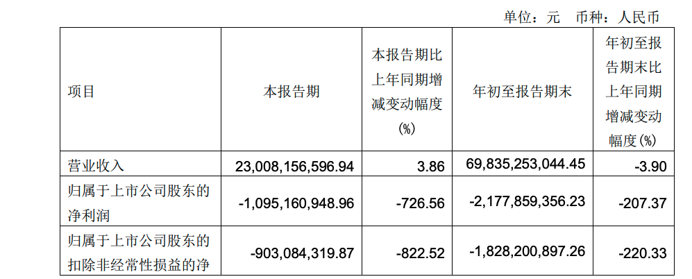 永辉三季报亏损收窄，生鲜零售商的出路在哪里？