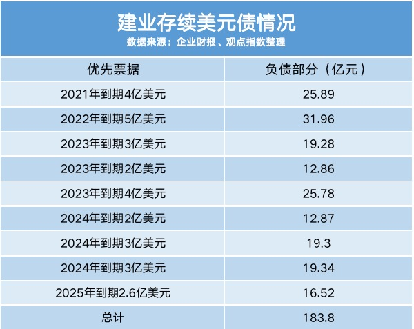 调拨30亿与建业减“债”