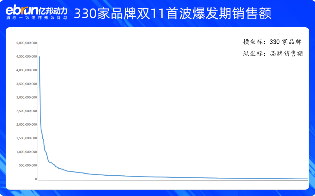 双11悲剧！流量仅有700个uv！商家跟“榜一大哥”的差距到底在哪？