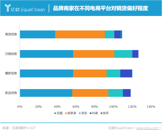 双11新品牌调研：流量不是唯一标准，有利润才能长久经营