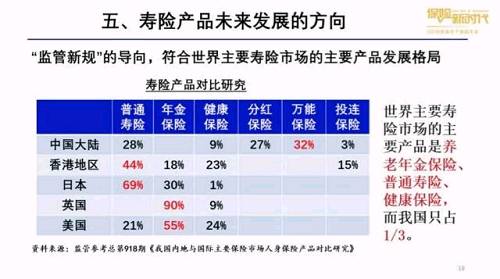 从产品演进看寿险浮沉