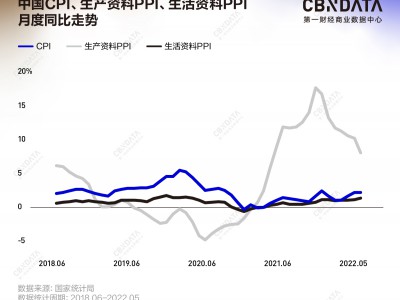 直面“真”挑战、打磨“真”实力 |《2022中国新消费品牌增长力白皮书》发布