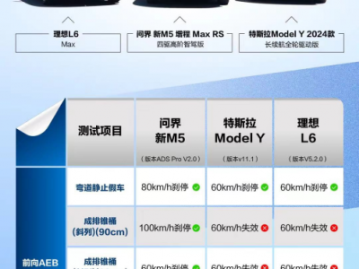 毕业季自驾游，问界新m5护航，安全又省心