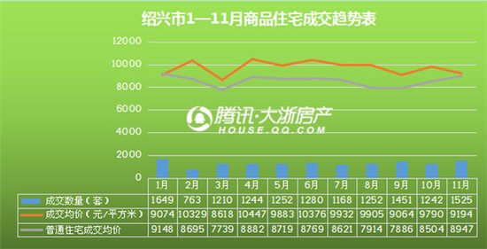 绍兴如何布局大数据