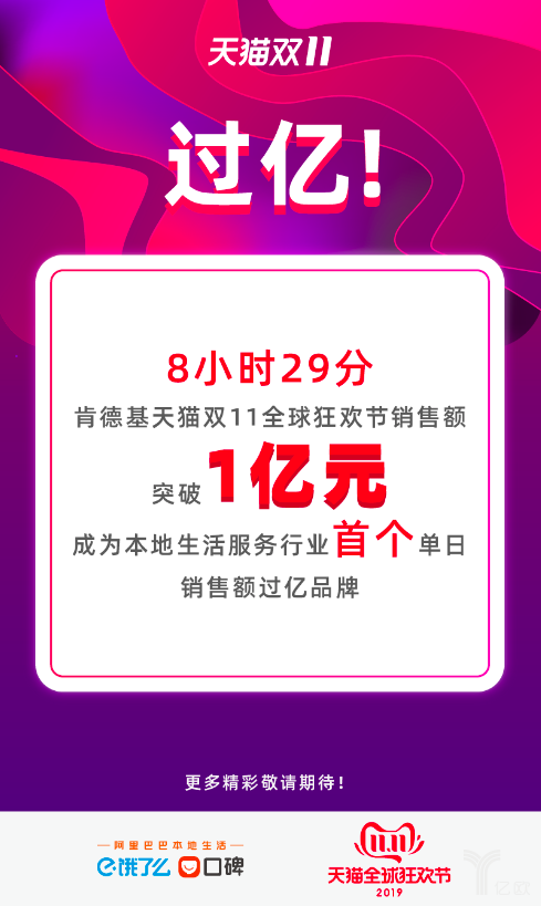 天猫双11肯德基销售额8小时破1亿 成本地生活行业首个单日销售过亿品牌