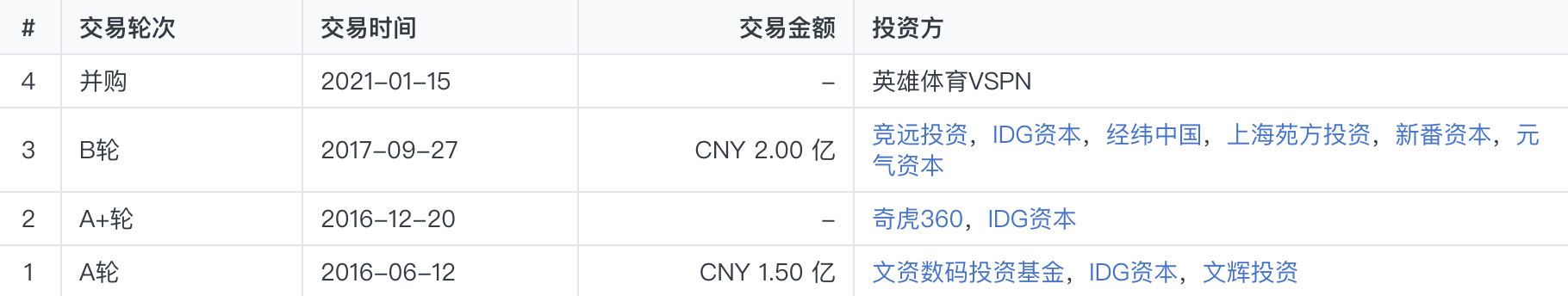 英雄体育vspn收购香蕉游戏传媒 王思聪出任vspn战略委员会副主席