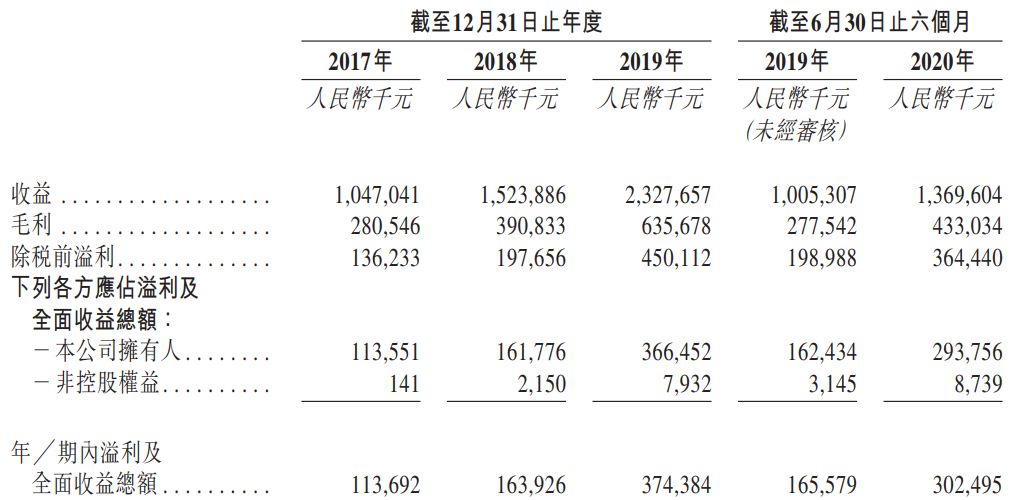 金科智慧服务通过港交所聆讯 预计本周启动招股