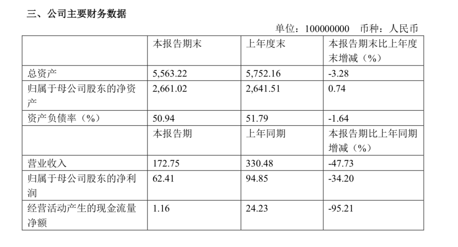 大连万达商管拟发行42.6亿元中期票据 票息区间为5%至6%