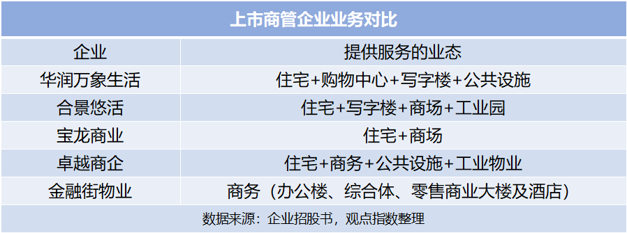 华润万象生活12月9日上市 物业股商管价值如何变现？