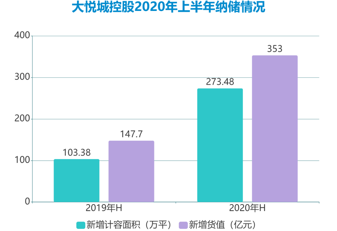 大悦城控股的思考：销售破千亿目标与商业“回追计划”