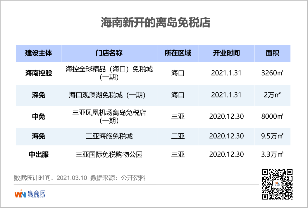 2021，容易“卖爆”的生意又多一门！