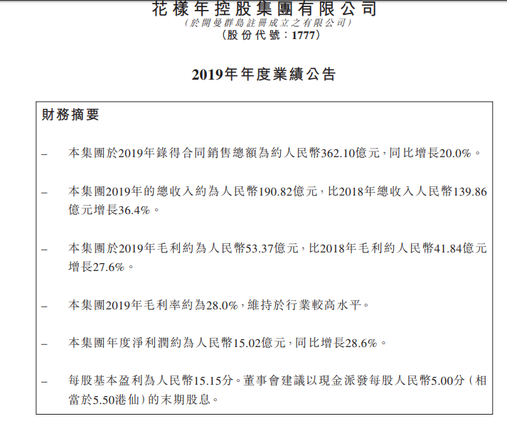 花样年：2019年营收190.82亿元 同比增长36.4%