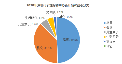 深扒40个mall去年开的872家新店，发现了这些趋势|品牌盘点