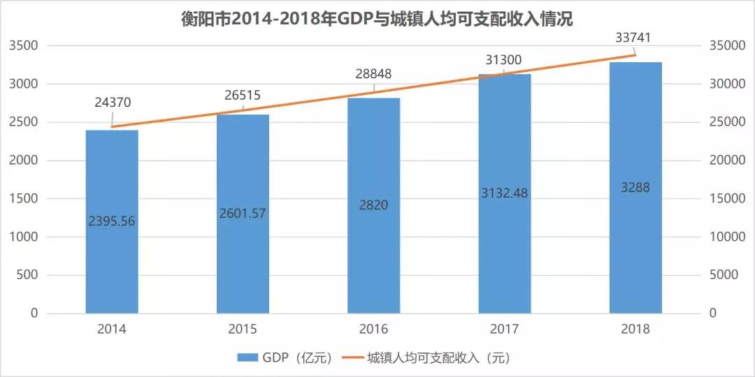 衡阳大调查：23个商业体之外 竟然还有139万㎡等候入局