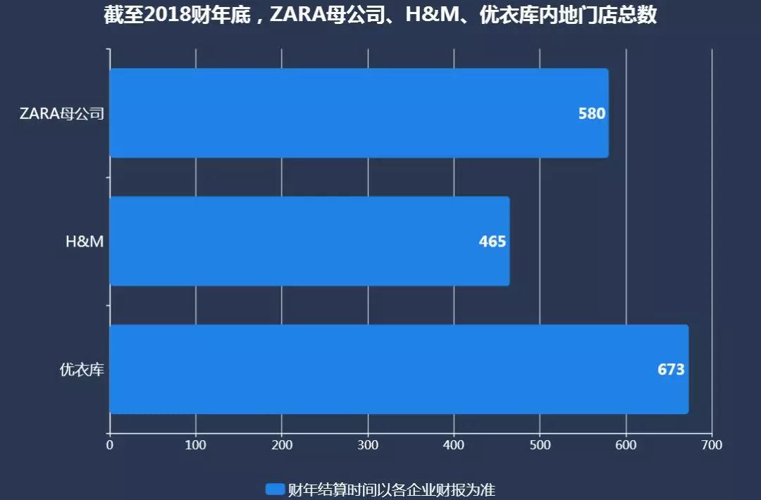 forever 21、凡客、esprit……这堆快时尚网红开山祖师做错了什么？