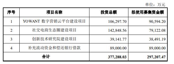 星期六拟定增募资不超29.72亿元 用于加码主业和偿债补流