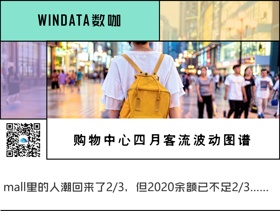 超190亿消费券，砸出了66%的客流复苏丨win data数咖