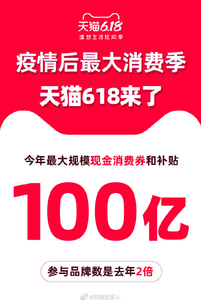 100亿！天猫618将联合多地政府、品牌发放现金消费券和补贴