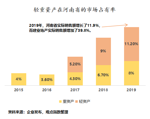 建业跨过千亿门槛 接下来将面临哪些考验？