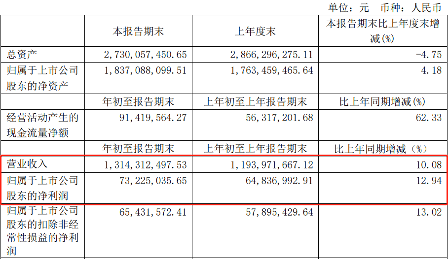 来伊份被挤出“第一梯队” 将继续推进“万家灯火”计划