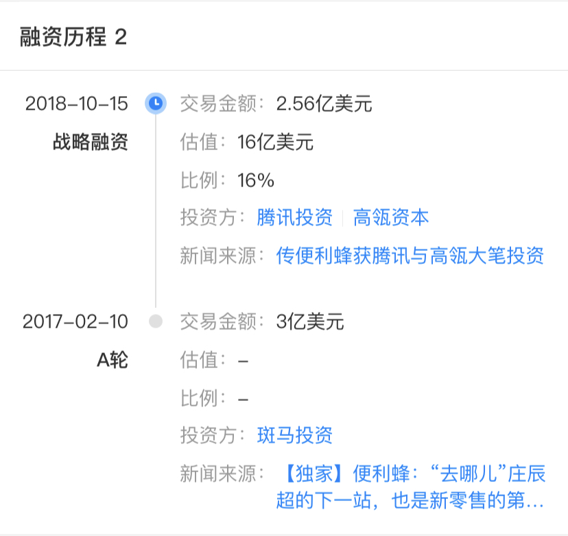 便利蜂累计募资15亿美元 拟2020年底实现全国整体盈利