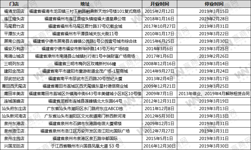 新华都关店数量创新高！1-5月关店20余家、丢失合计近1亿元