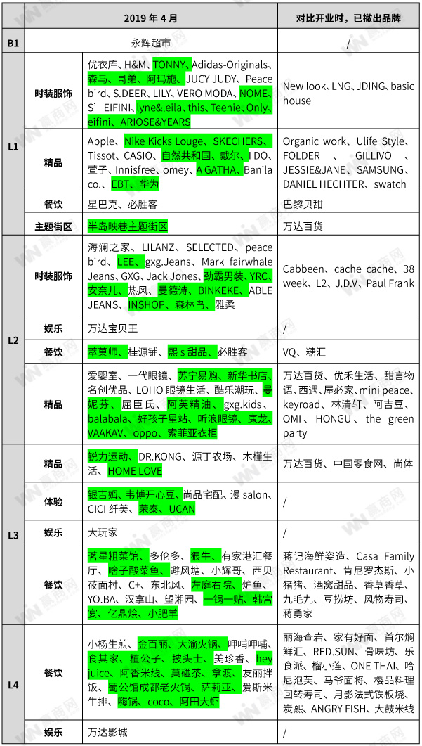 金山万达广场品牌