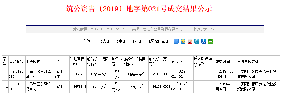 商地快讯|贵阳土拍首提“自我克制” 乌当区7万方土地成功出让