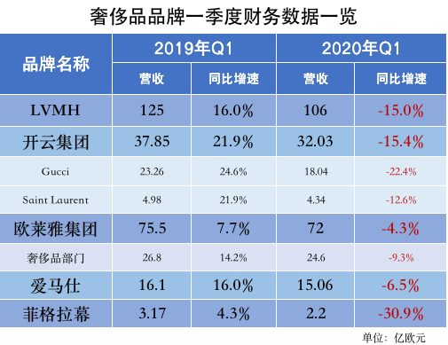 阿里、京东激战奢侈品 寺库能博得一席之地吗？