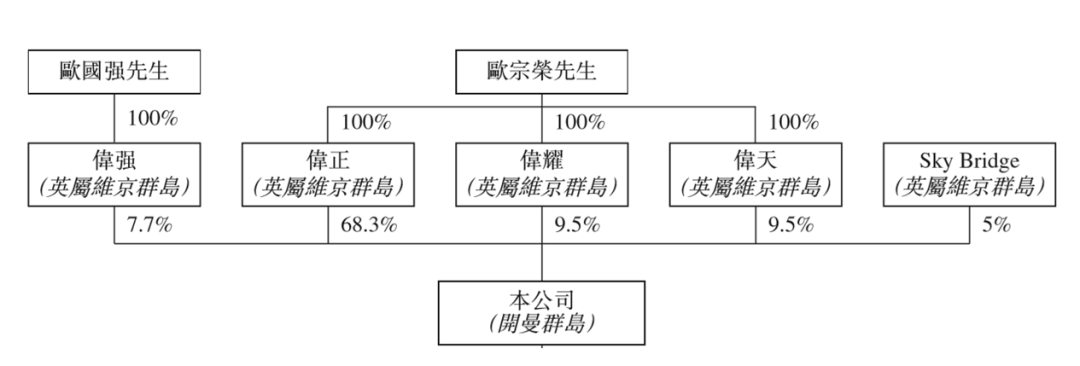 正荣服务将于本周寻求上市聆讯 计划募资约1.5亿美元