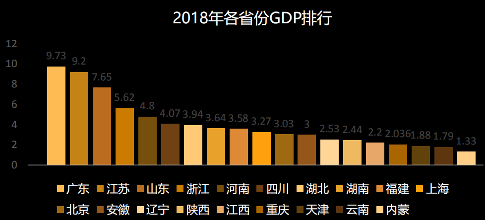 河南商场大数据分析：得华夏者，方得全国