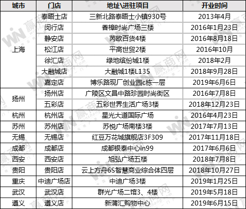 钟书阁遵义首店6月15日露脸新蒲汇购物中心 全国门店将达18家