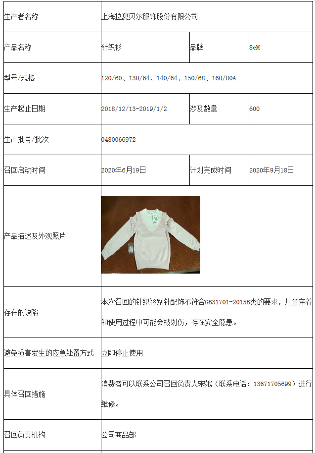 拉夏贝尔召回600件针织衫 因存在安全隐患