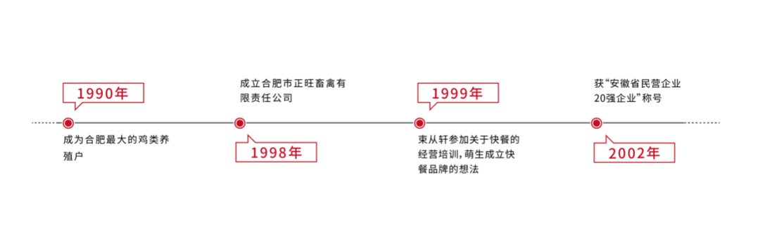 乡村基，老乡鸡 谁能鹤立鸡群？