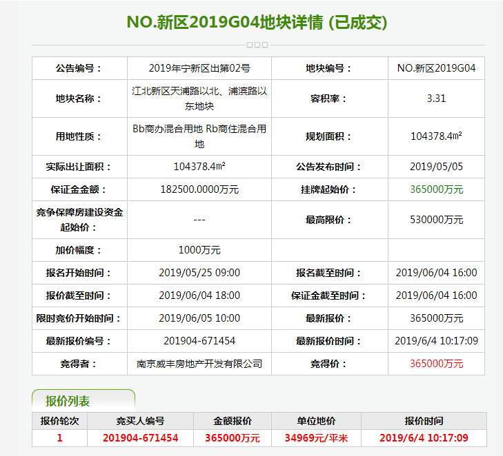 南京土拍|华裔城、龙湖、宋都拿地 文投控股拟打造南京金牛湖主题乐园