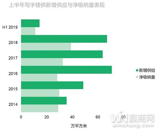 武汉上半年核心区配套型商业连续开业 服务类业态漫山遍野