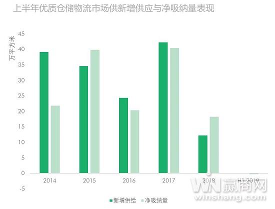 武汉物流商场